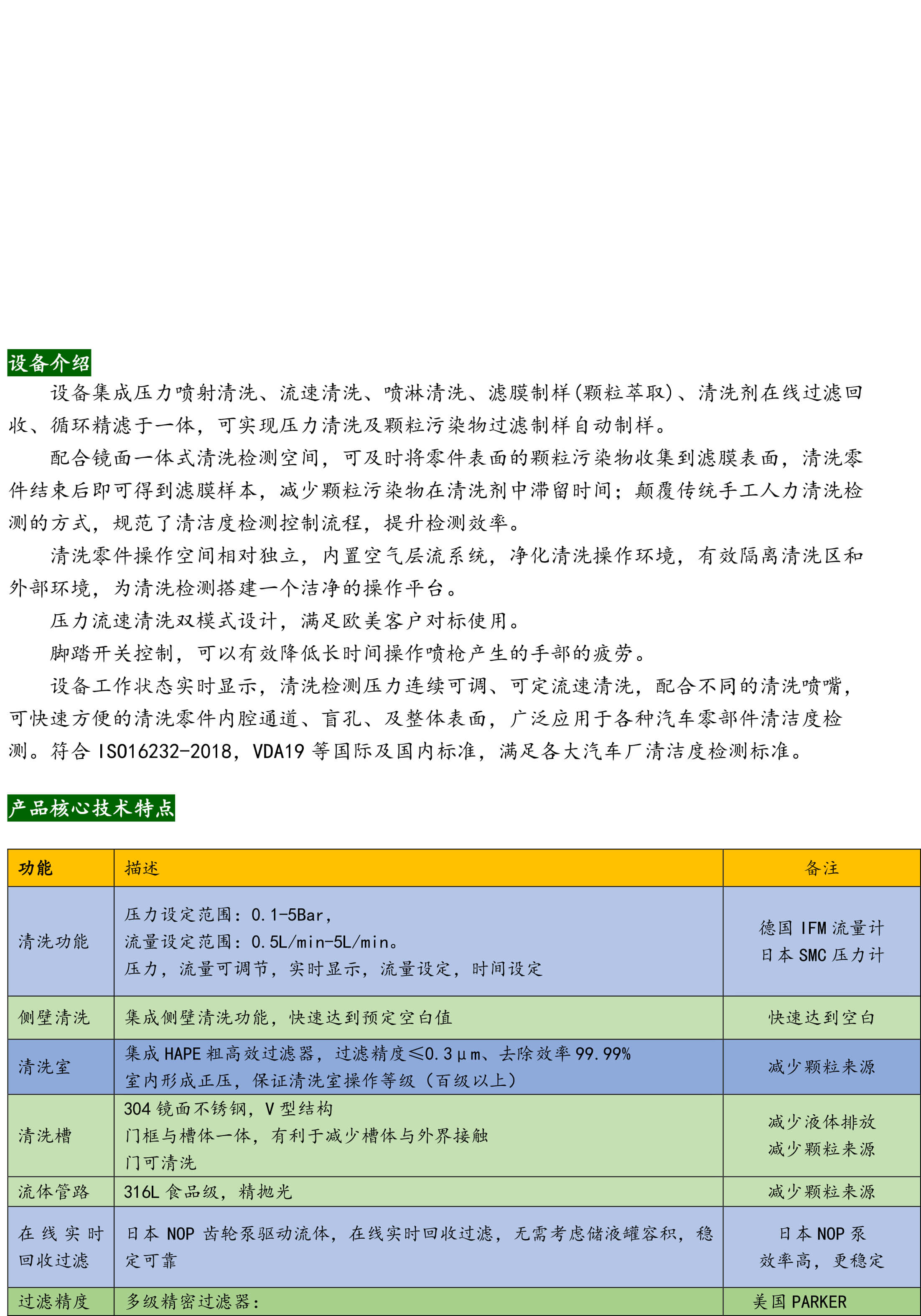 一站式清洁度解决方案-10