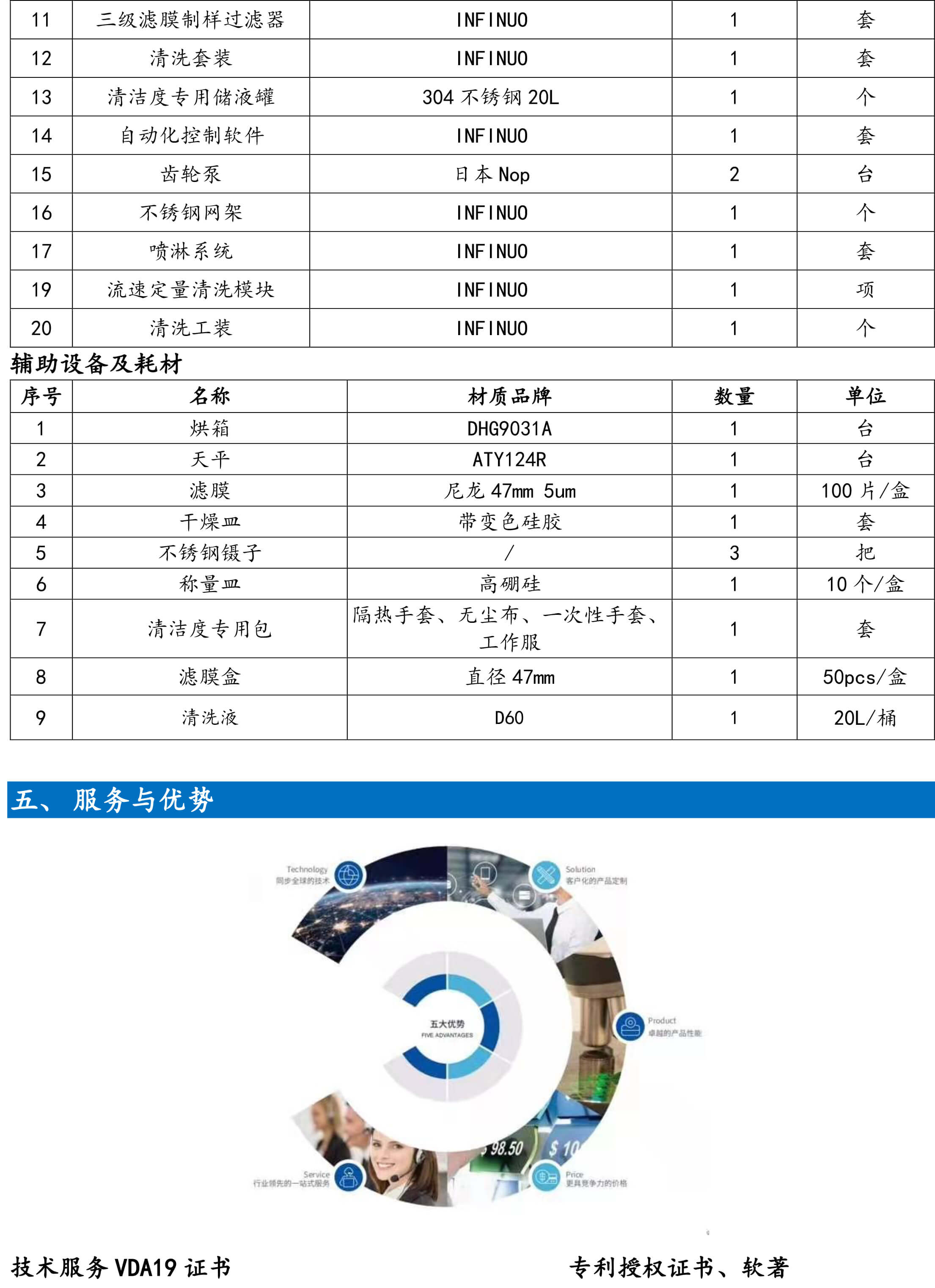 一站式清洁度解决方案-15